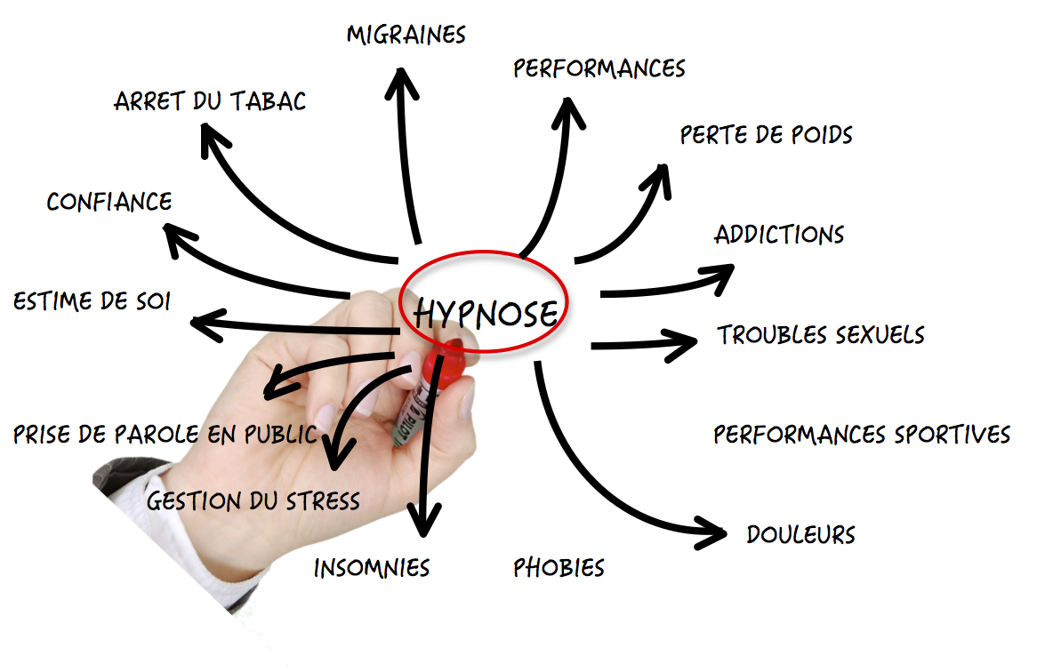 pourquoi-auto-hypnose1.jpg